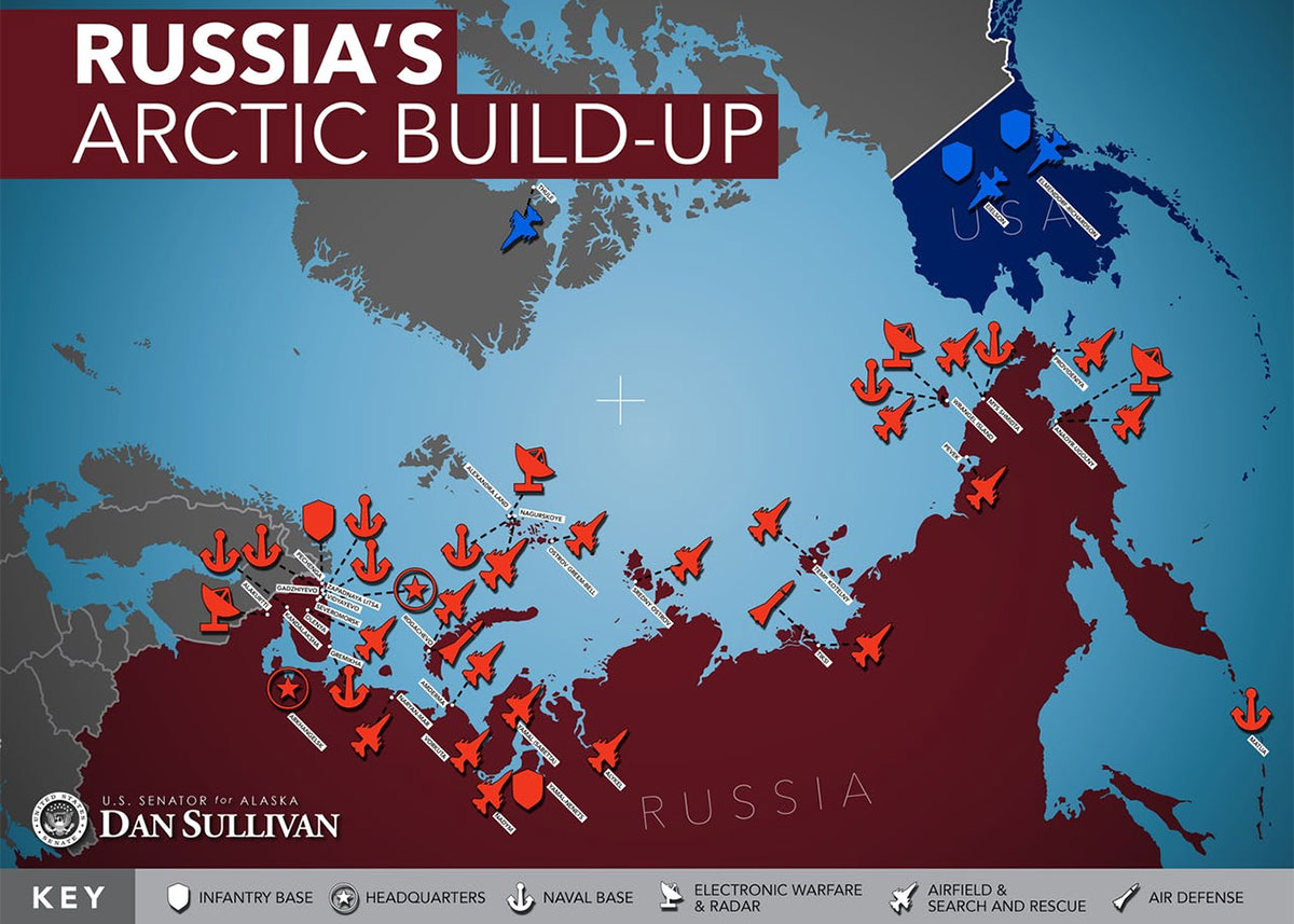 Assessing Russian Intentions in the Arctic