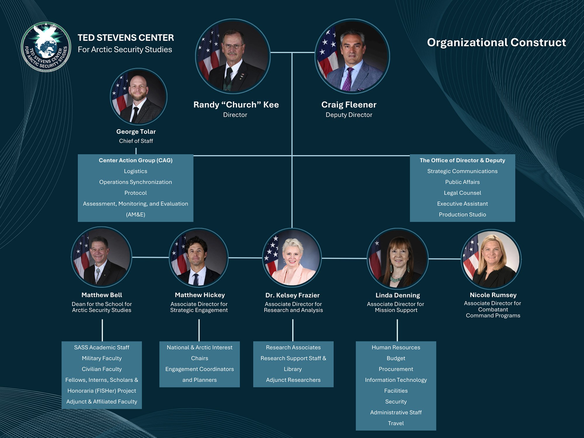 About the Ted Stevens Center for Arctic Security Studies - Ted Stevens ...