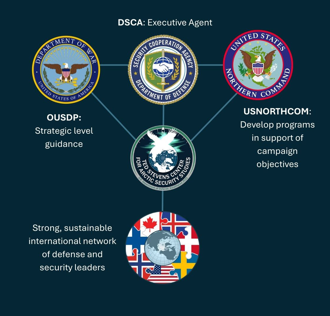 TSC Wiring Diagram - Description Below