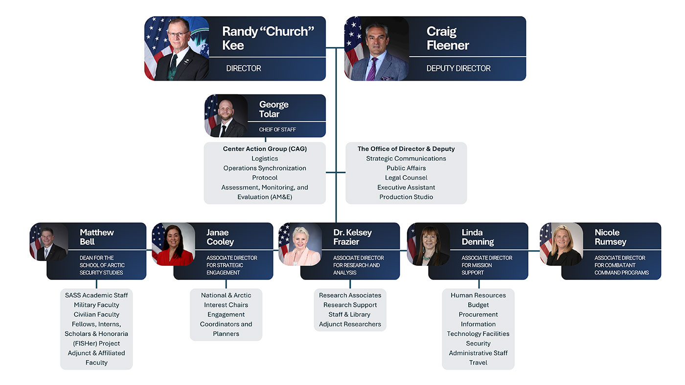 TSC Organizational Chart